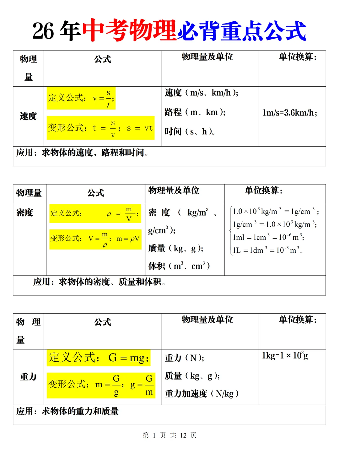 2026新中考九下人教版物理必背公式汇总,有完整电子版,家长可以给孩子打印出来,让孩子背熟! 第6张