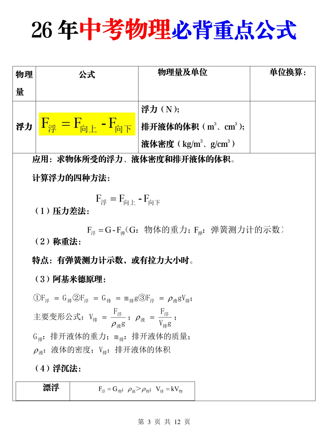 2026新中考九下人教版物理必背公式汇总,有完整电子版,家长可以给孩子打印出来,让孩子背熟! 第8张