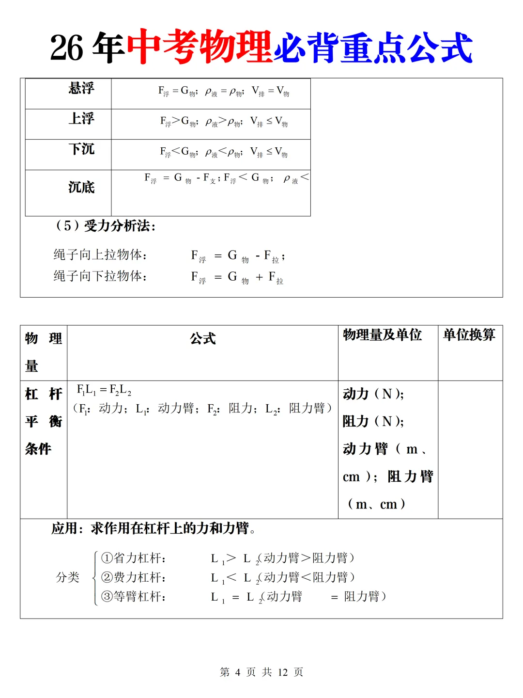 2026新中考九下人教版物理必背公式汇总,有完整电子版,家长可以给孩子打印出来,让孩子背熟! 第9张