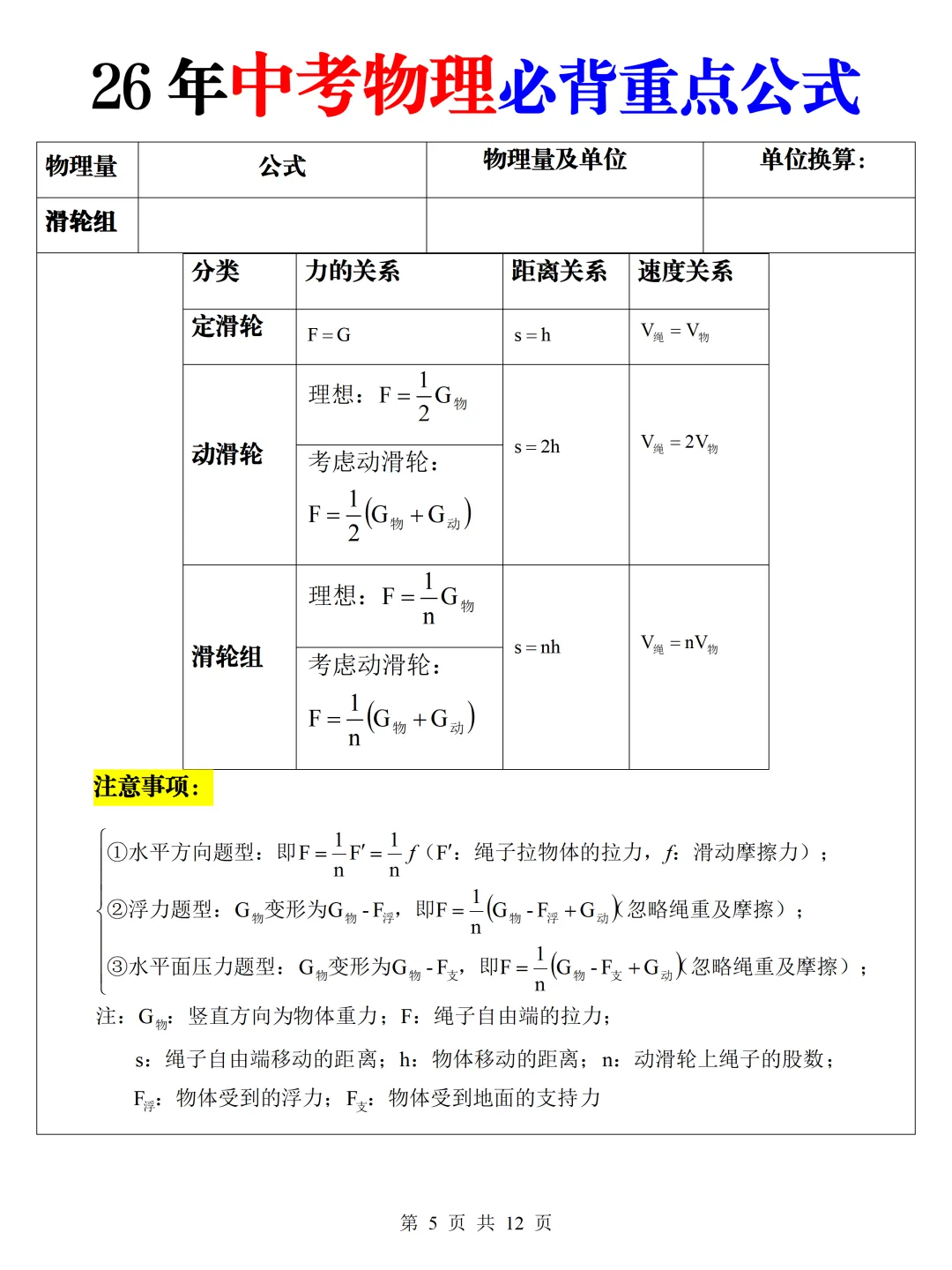 2026新中考九下人教版物理必背公式汇总,有完整电子版,家长可以给孩子打印出来,让孩子背熟! 第10张
