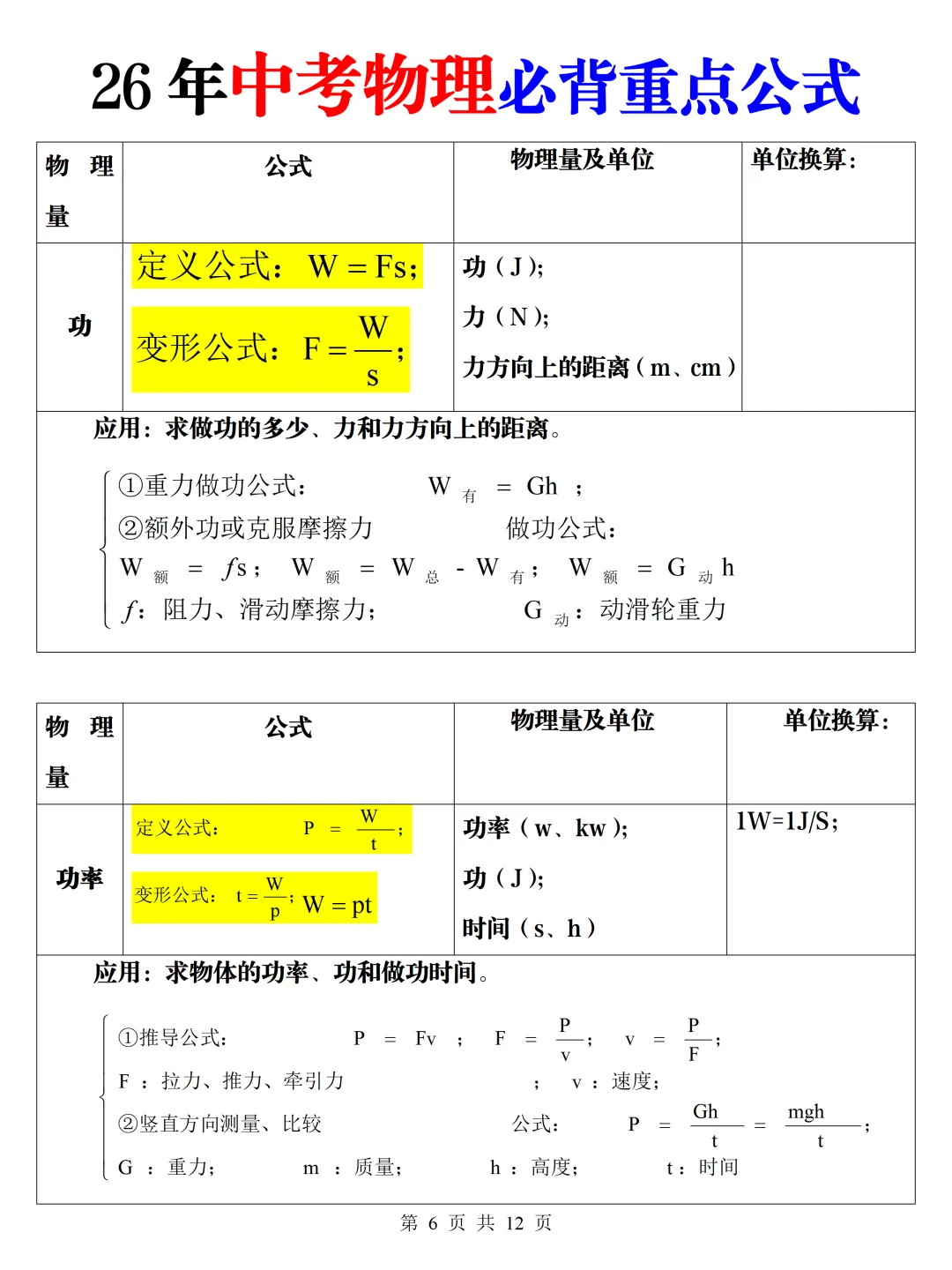 2026新中考九下人教版物理必背公式汇总,有完整电子版,家长可以给孩子打印出来,让孩子背熟! 第11张
