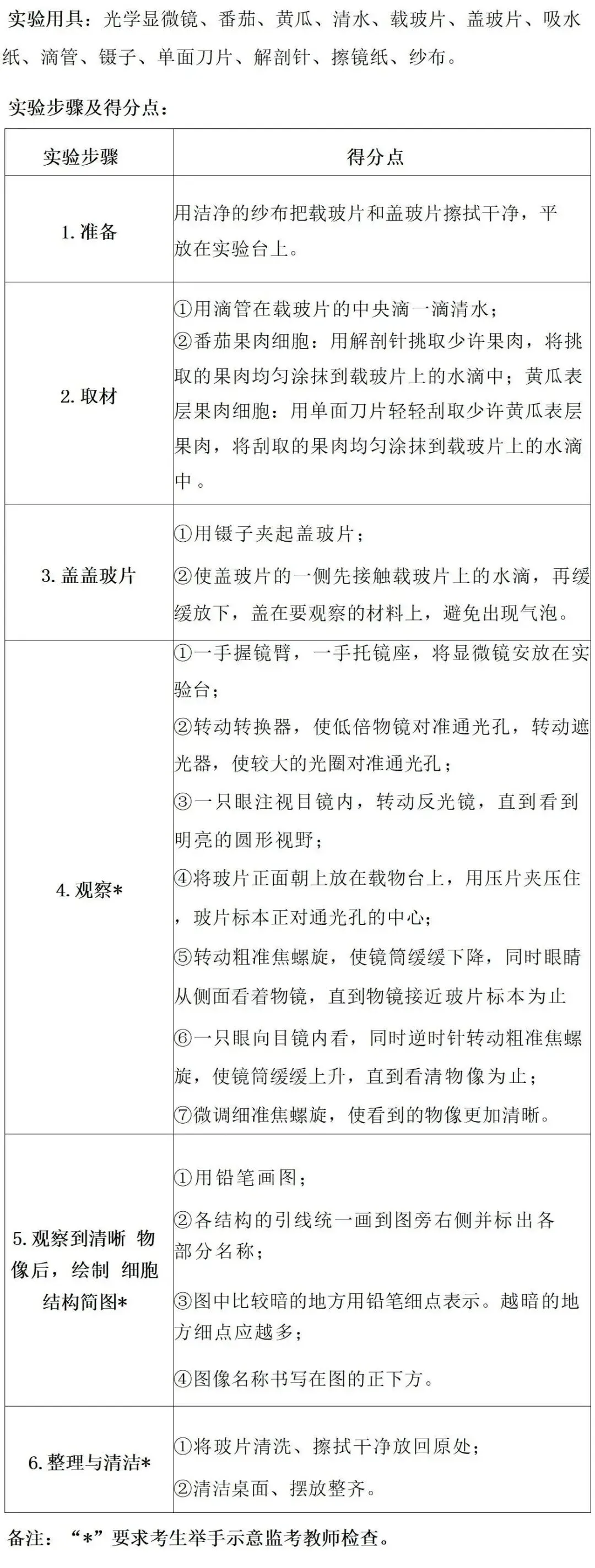 中考生物常考实验汇总 第4张 中考生物常考实验汇总 第4张