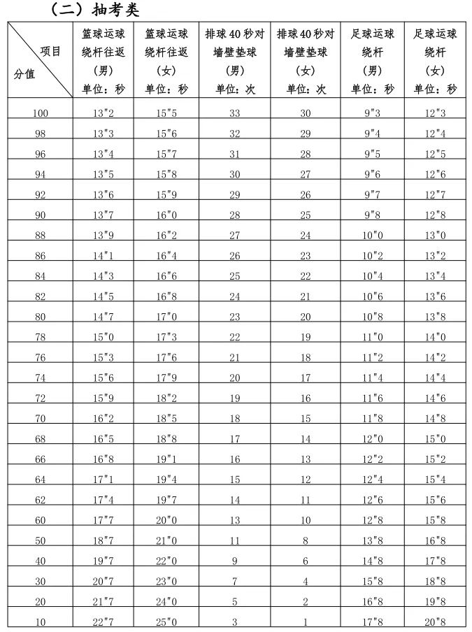 2024年泉州体育中考项目定了! 第8张