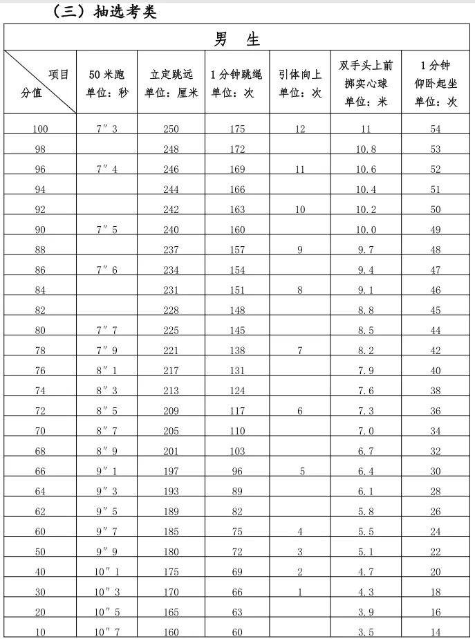 2024年泉州体育中考项目定了! 第9张