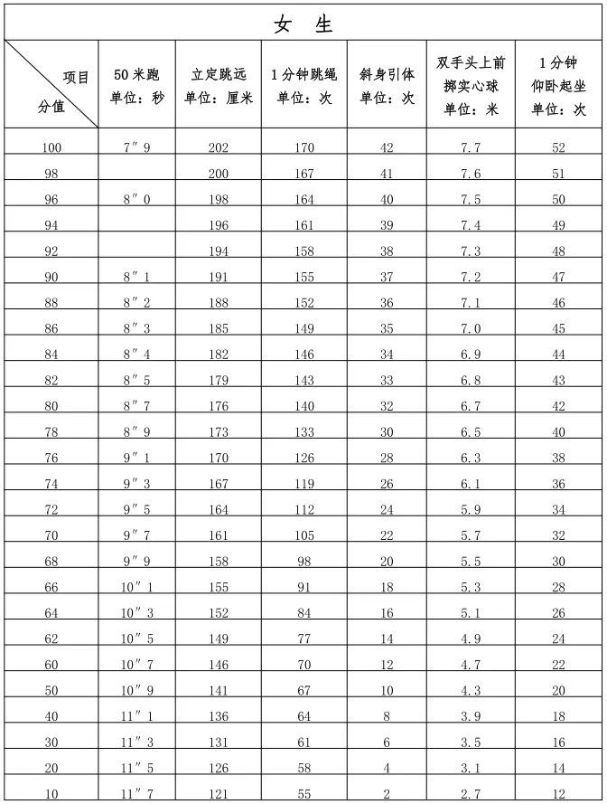 2024年泉州体育中考项目定了! 第10张