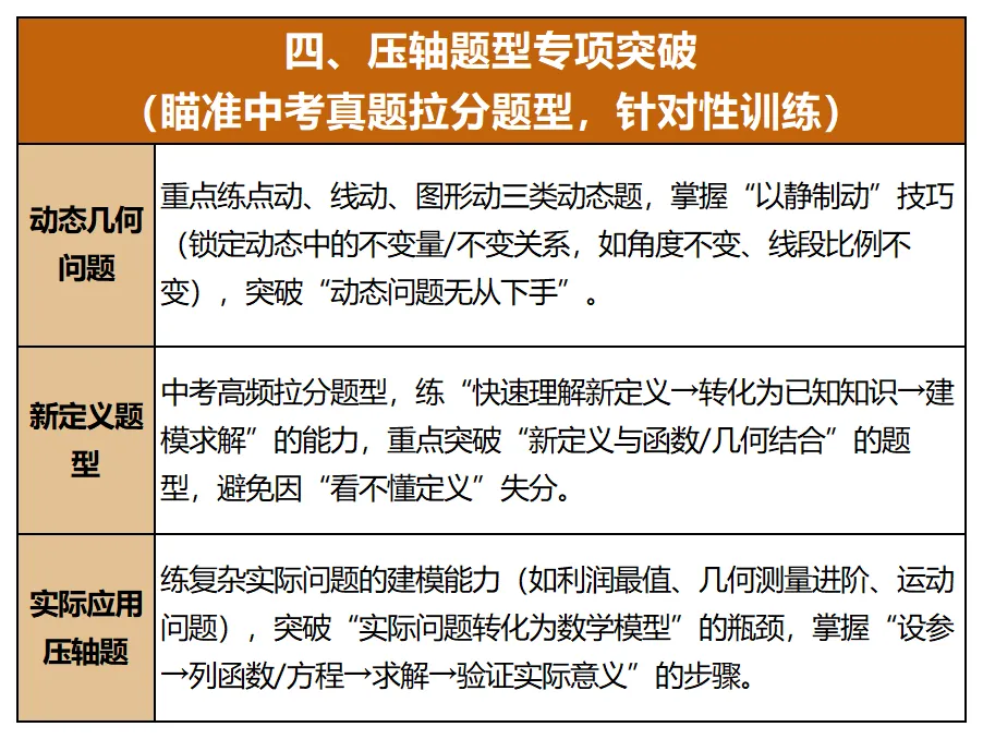 2026启航《中考冲刺名师课》课程详情 第9张