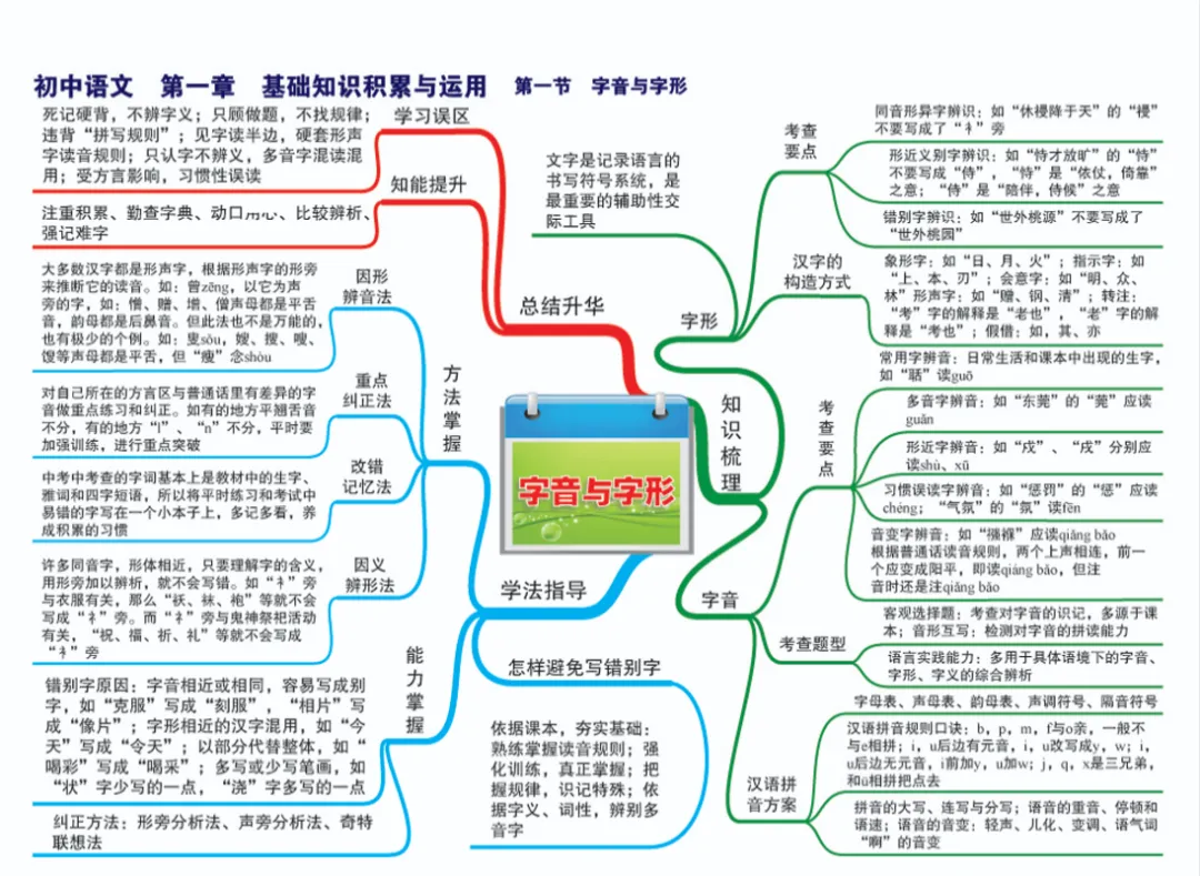 2026中考语文寒假一轮复习1语基*词语 第8张