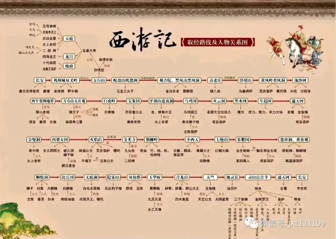 四大名著人物关系图,中考的孩子一定用得着! 第4张