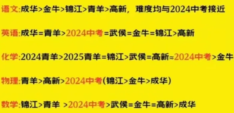 今日开考!成都初三一诊!免中考、拿指标重要依据!各区多少分能对标“四七九”…… 第2张