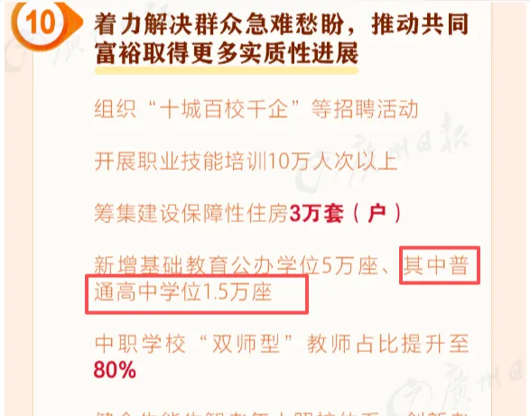 【中考】2026年,广州普通高中学位将新增1.5万 第1张