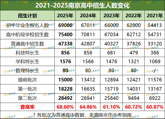 突发!动真格!中考,取消!全员上普高 第8张