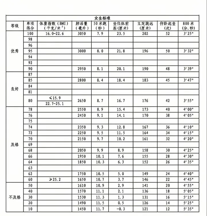临沂中考体育评分标准,还有中考体育建议! 第2张
