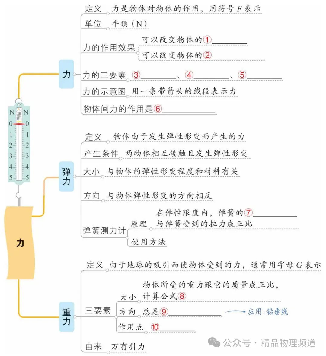 【中考物理】基础知识梳理大全(填空版),收藏!复习必看! 第9张 【中考物理】基础知识梳理大全(填空版),收藏!复习必看! 第9张