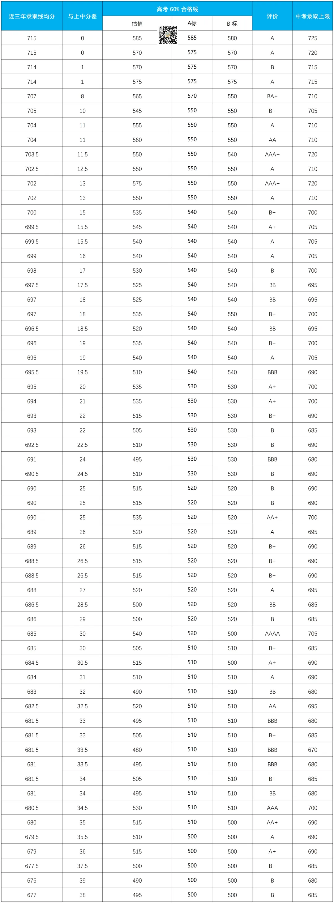 上海中考录取排名前60的高中 第2张 上海中考录取排名前60的高中 第2张