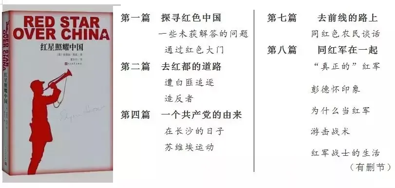 中考必考名著:《红星照耀中国》名著导读+知识点+中考真题 第11张