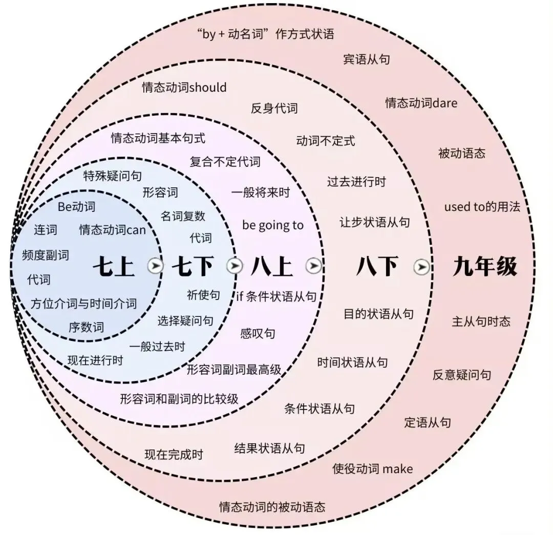 TITA英语 : 寒假中考英语训练集结 第9张