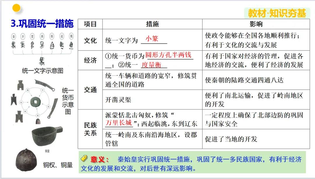 【中考复习】|专题03 秦汉时期:统一多民族国家的建立和巩固 第14张