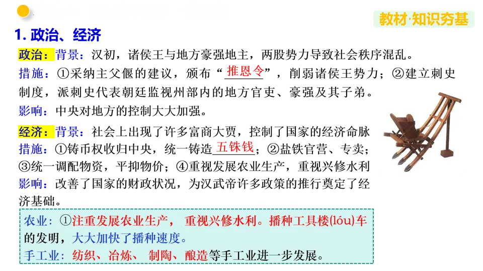 【中考复习】|专题03 秦汉时期:统一多民族国家的建立和巩固 第23张