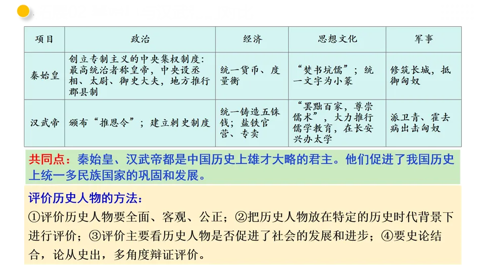 【中考复习】|专题03 秦汉时期:统一多民族国家的建立和巩固 第49张