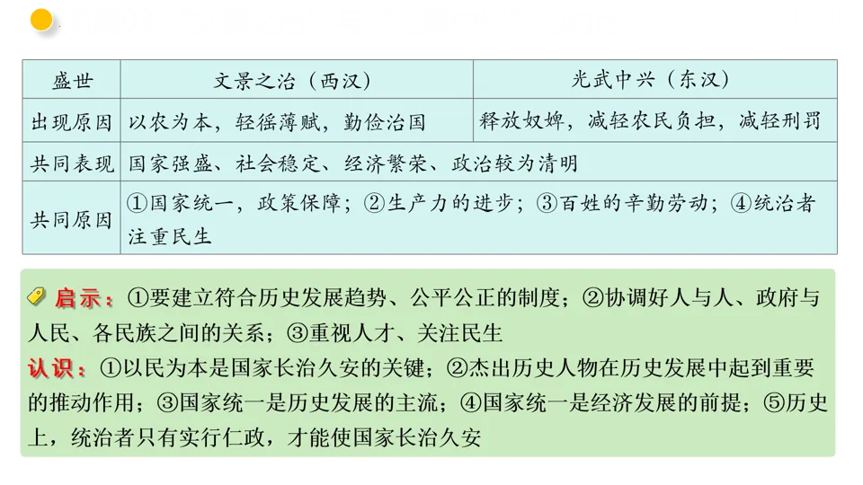 【中考复习】|专题03 秦汉时期:统一多民族国家的建立和巩固 第51张