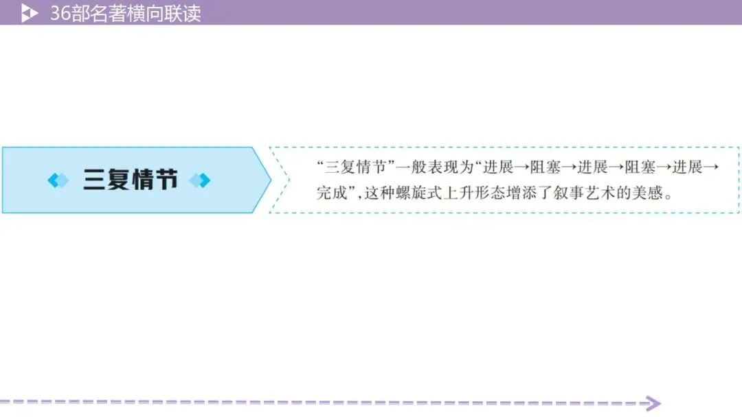 【最新版2026中考总复习】36部名著横向联读 第11张 【最新版2026中考总复习】36部名著横向联读 第11张