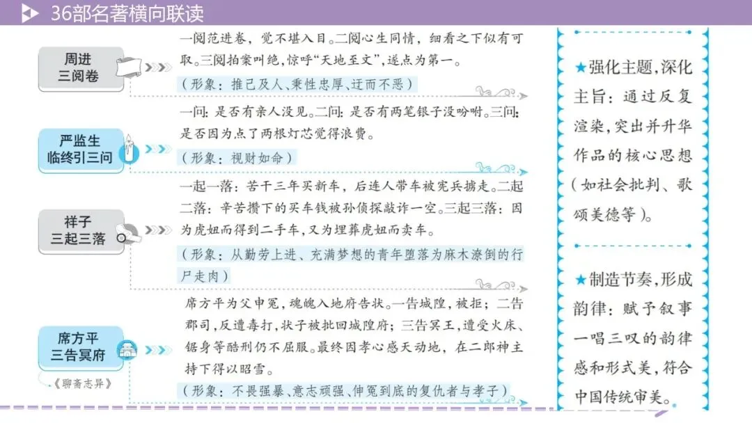 【最新版2026中考总复习】36部名著横向联读 第13张 【最新版2026中考总复习】36部名著横向联读 第13张