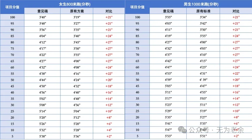 (2449)体育中考新举措 第3张 (2449)体育中考新举措 第3张