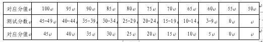 (2449)体育中考新举措 第5张 (2449)体育中考新举措 第5张