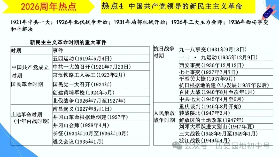 【中考研究】|2026年河南中考历史备考研讨最终版(仅供参考) 第55张 【中考研究】|2026年河南中考历史备考研讨最终版(仅供参考) 第55张