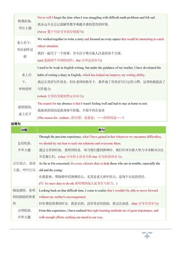 中考英语作文常考的十大热点话题满分必背句型,赶紧收藏! 第9张
