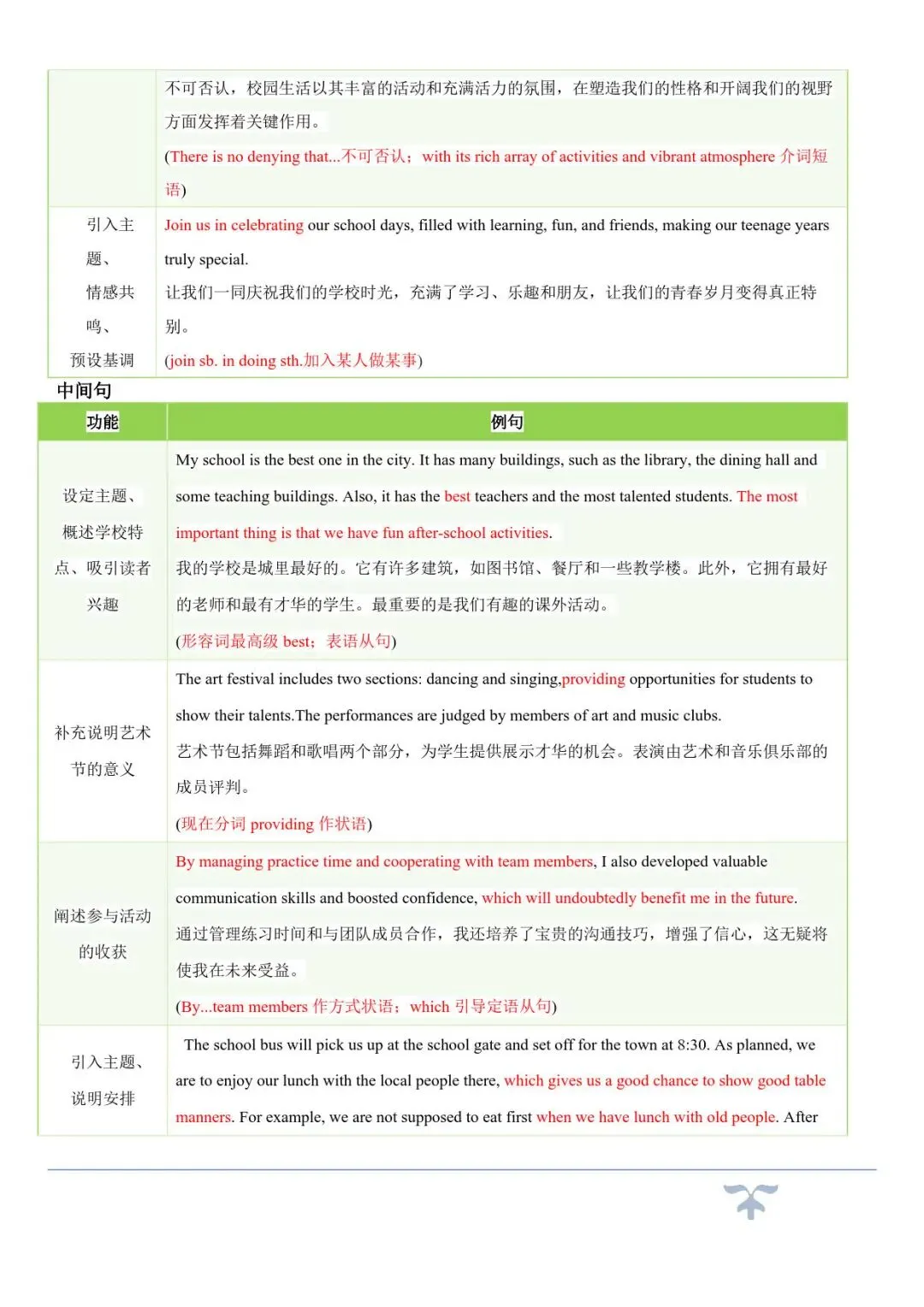 中考英语作文提分!10 大热点话题必背句型,打印即背! 第13张 中考英语作文提分!10 大热点话题必背句型,打印即背! 第13张