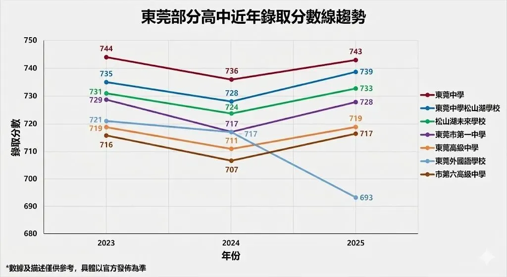 2026东莞市中考与教育观察 第2张