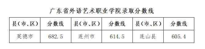 清远中考分数线公布!佛冈两所高中分数线相同 第4张