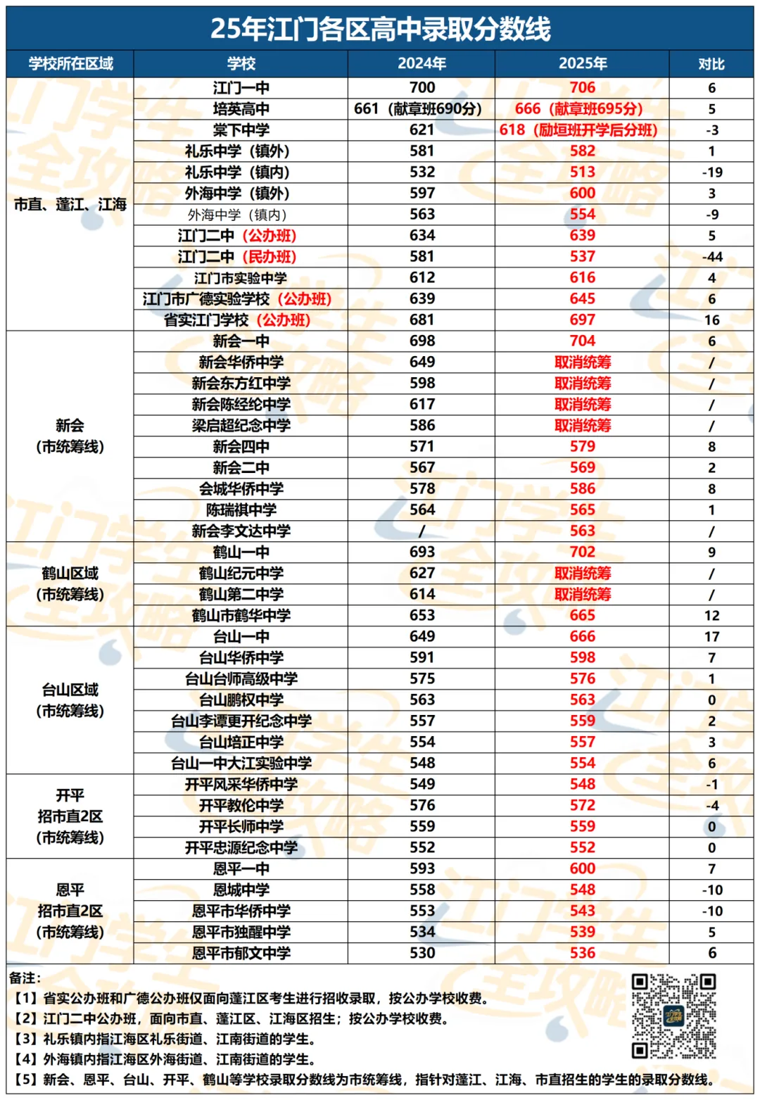 提醒:2026年中考英语听说考试时间段安排来了! 第10张