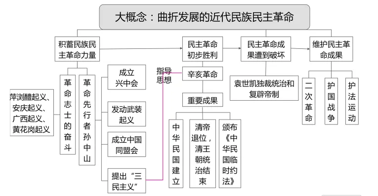 预售开启 | 《历史教学:中考历史复习指南:2026年版》带你“重温”与“重构”,决胜! 第12张