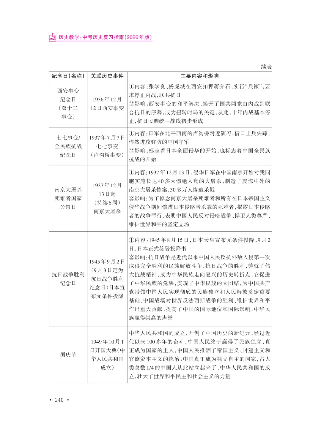 预售开启 | 《历史教学:中考历史复习指南:2026年版》带你“重温”与“重构”,决胜! 第23张
