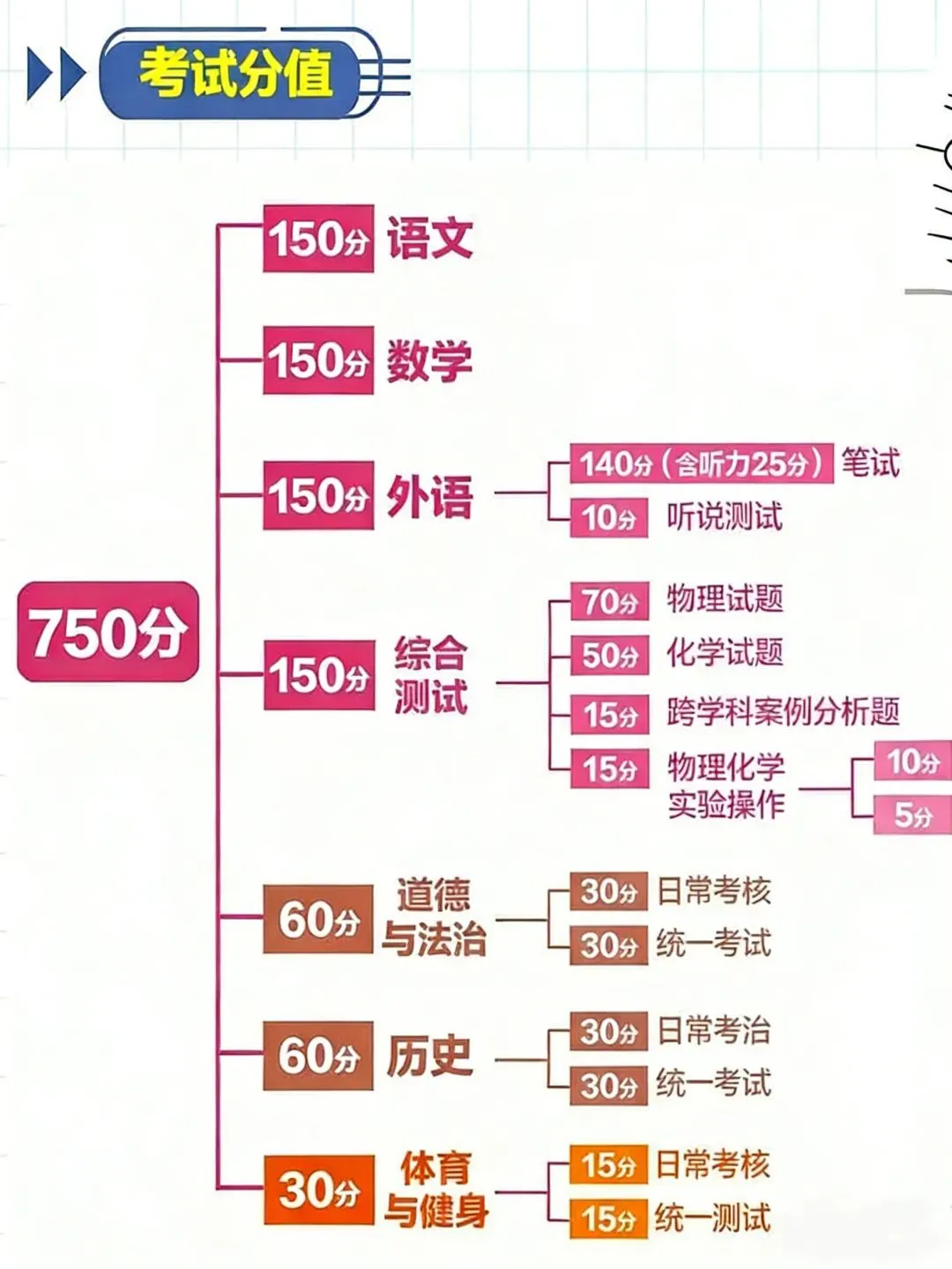 上海11个区中考一模定位已出!这个区竟然分数线最高?? 第13张