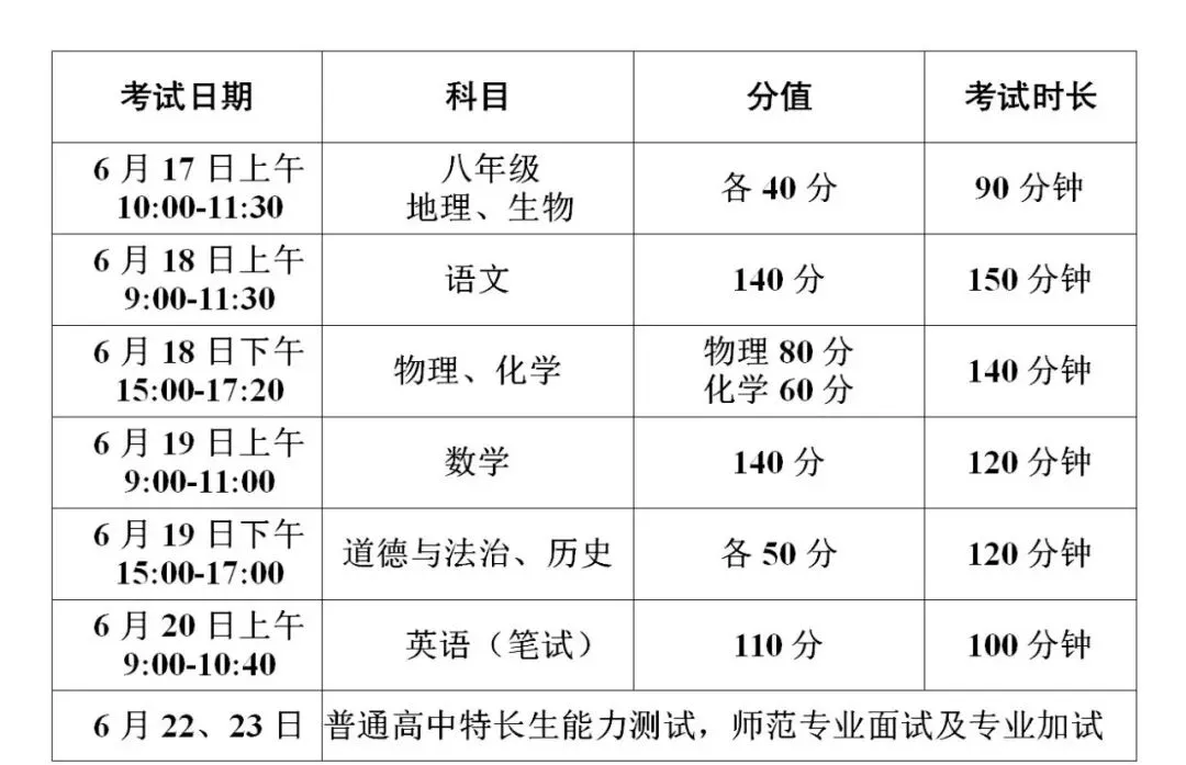 2024年徐州中考招生政策发布! 第1张