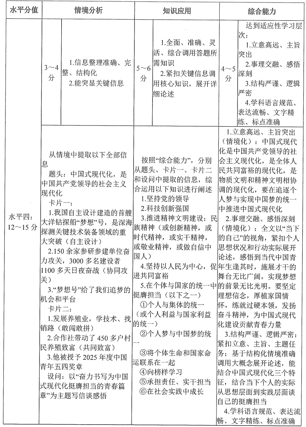 2025年广州中考道法小论文(Solo)高分范文 《奋力书写为中国式现代化挺膺担当的青春篇章》 第3张