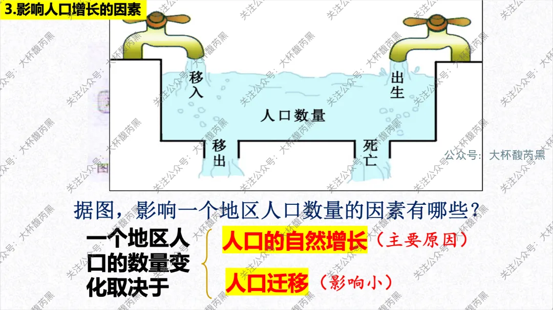 2026中考复习 | 浙江人文地理 第四章:共同面对的全球性问题 人口+资源+环境+发展问题 (PRED问题) 第3张