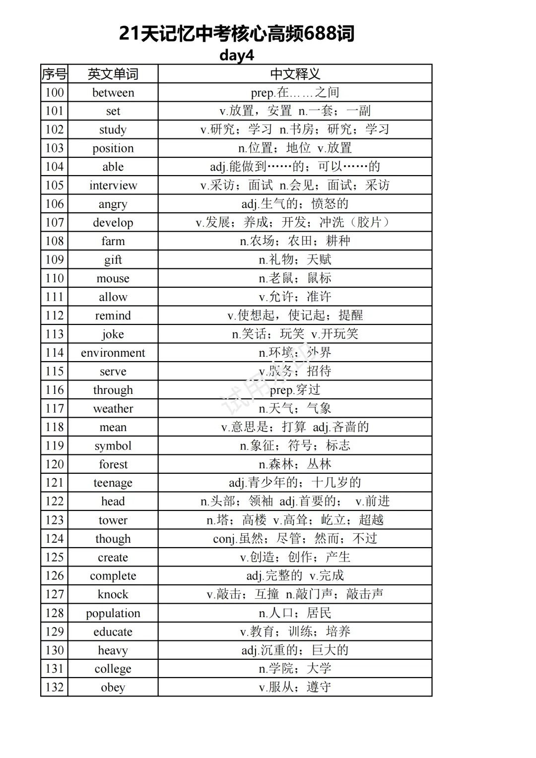 中考复习之21天记忆核心高频688词背诵版(21页) 第4张