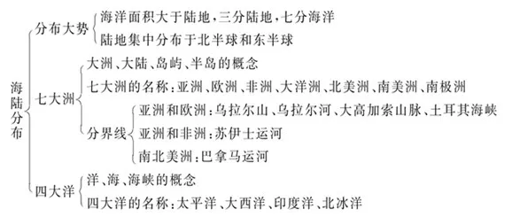 【明思 分享】中考地理:“大洲”知识点梳理及解题策略,考生必背! 第2张