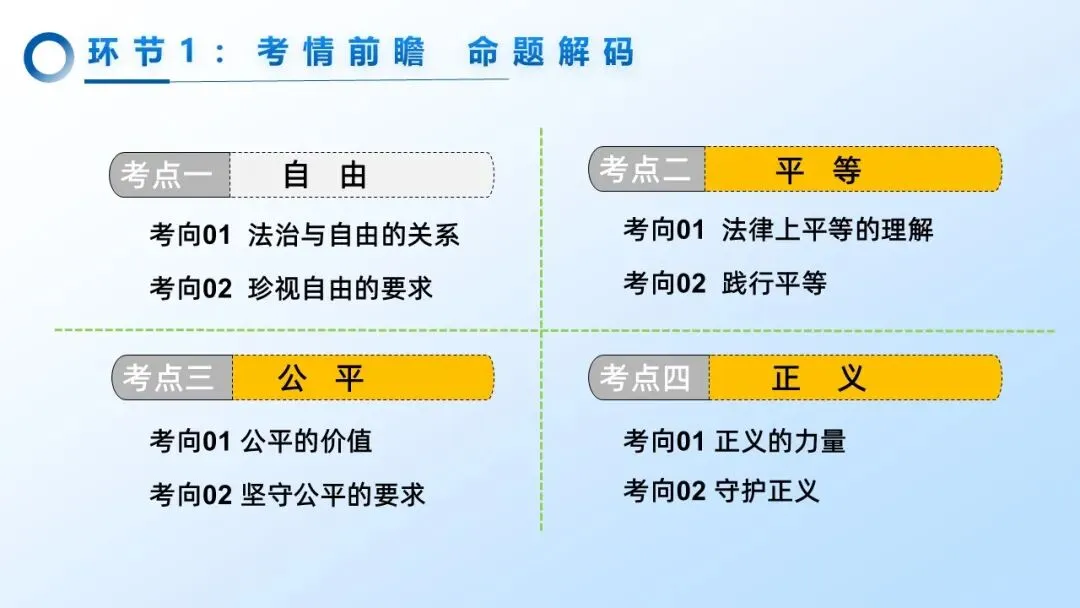 2026年中考道法一轮复习丨专题15 崇尚法治精神:AI乱象下,如何守护法治精神的“自由与正义”? 第5张