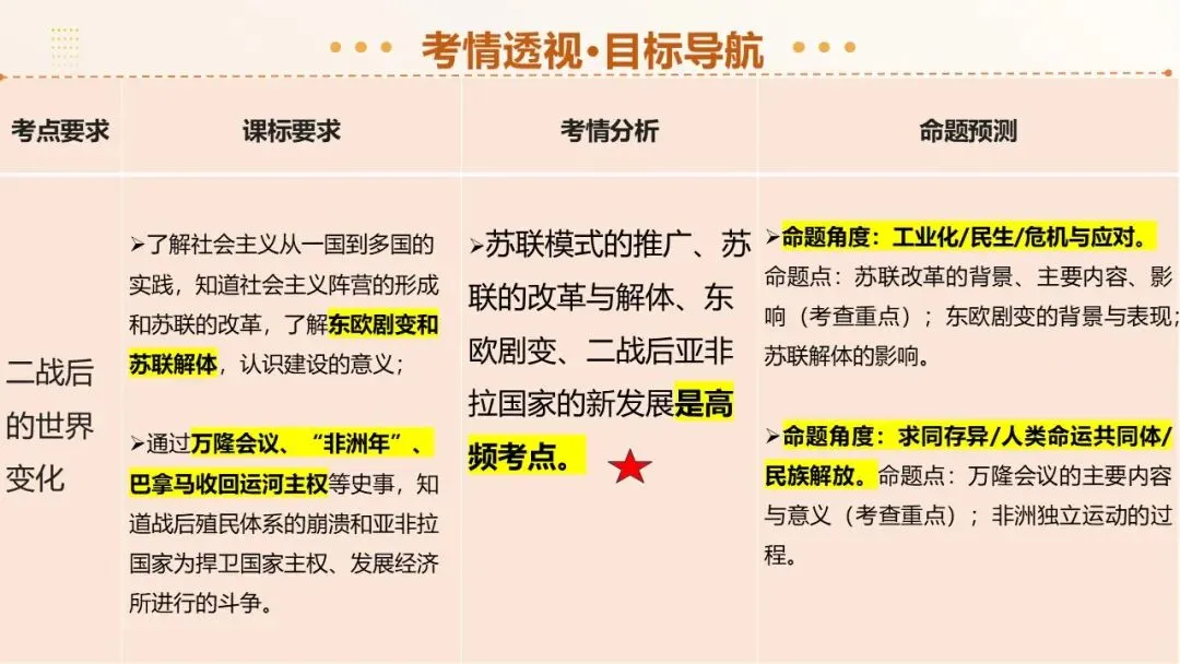 2026年中考历史第一轮复习精品课件:二战后的世界变化 第4张