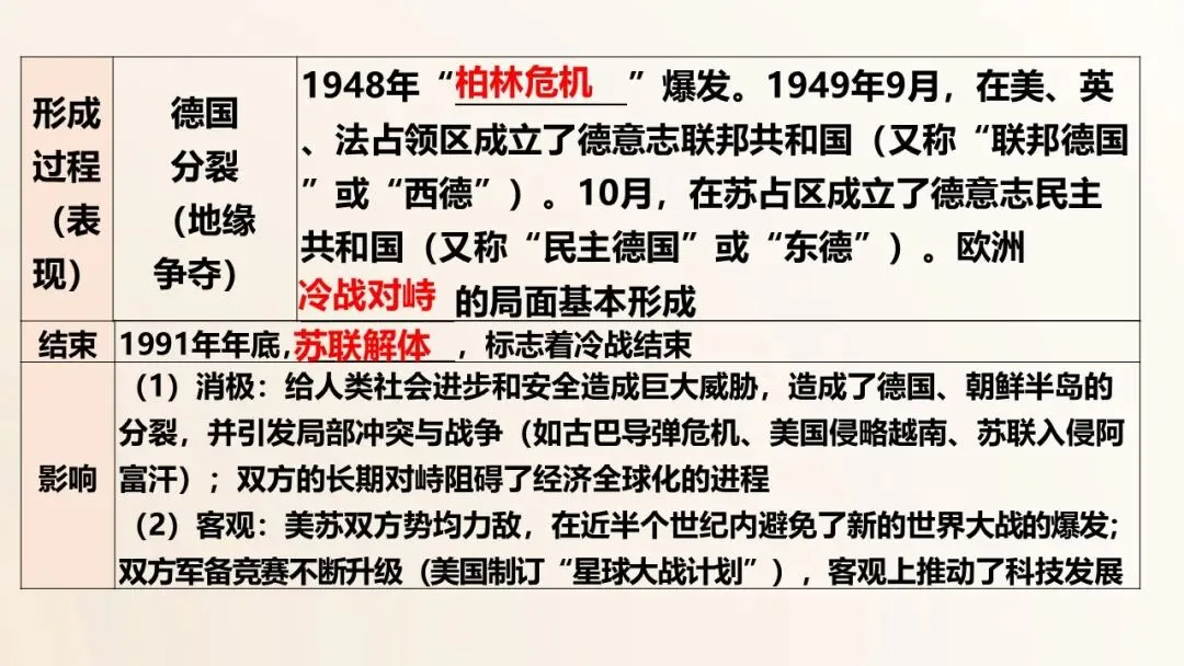 2026年中考历史第一轮复习精品课件:二战后的世界变化 第11张