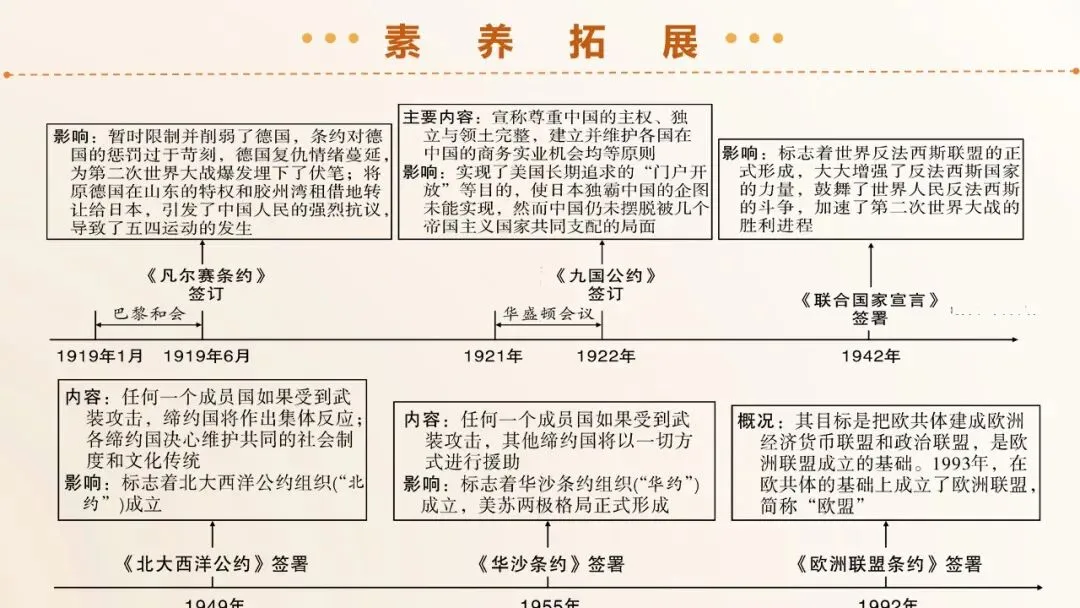 2026年中考历史第一轮复习精品课件:二战后的世界变化 第13张