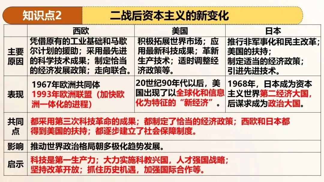 2026年中考历史第一轮复习精品课件:二战后的世界变化 第15张