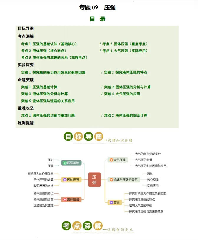 2026年中考物理一轮复习高效培优特训(考点+实验+命题趋向+难度突破),全国通用 第3张