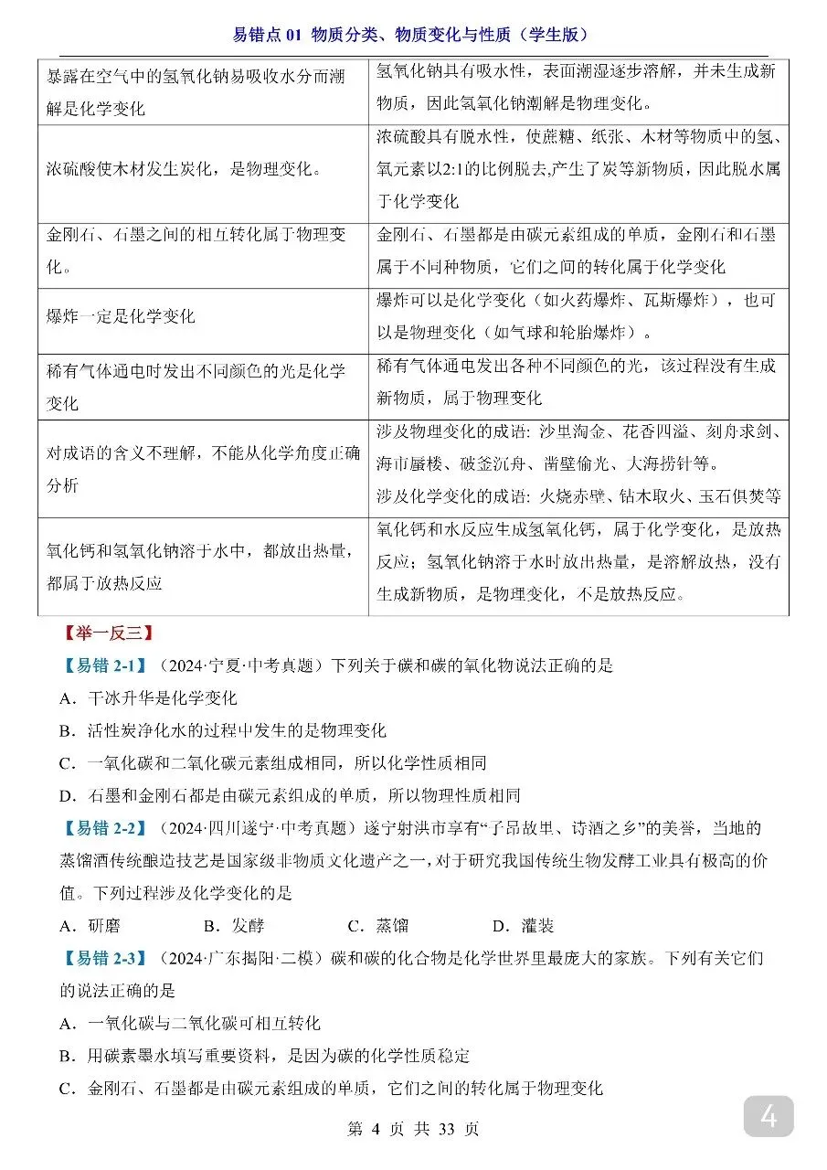 中考专项化学易错点01 物质分类、物质变化与性质.pdf 第6张
