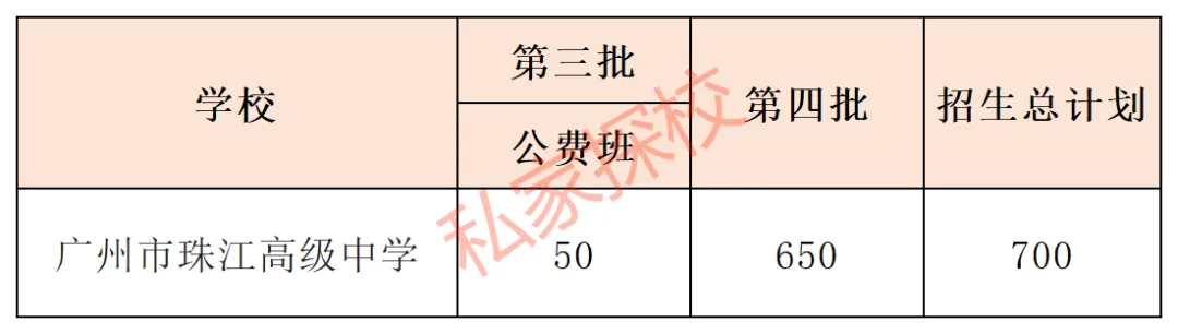 一文读懂 | 2026中考,你离广州市珠江高级中学有多远? 第5张